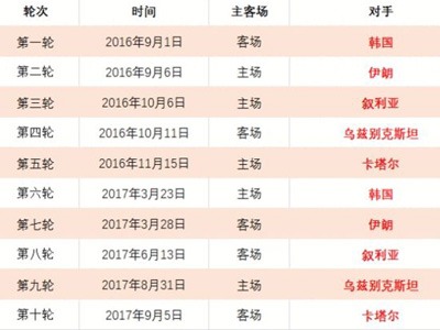 切尔西高层,坚定支持波,培养年轻阵,彩神争霸,娱乐平台推荐,在线游戏平台,体育娱乐服务,安全互动平台