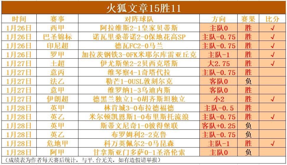 世界杯门票,销量破,全球多国成,彩神争霸,娱乐平台推荐,在线游戏平台,体育娱乐服务,安全互动平台