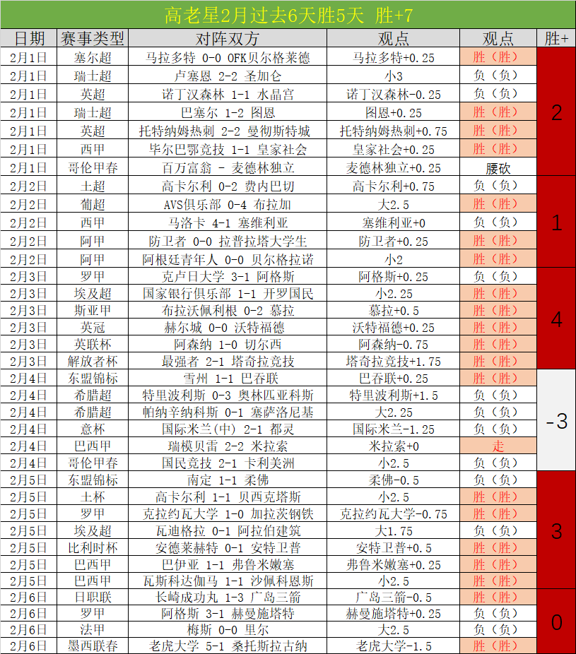 赛季欧冠利,物浦比赛日,程全览,彩神争霸,娱乐平台推荐,在线游戏平台,体育娱乐服务,安全互动平台
