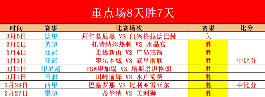 曼联核心小,倒钩神技磨,砺有成,彩神争霸,娱乐平台推荐,在线游戏平台,体育娱乐服务,安全互动平台