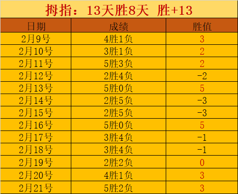 德甲第,弗赖堡,美因茨,彩神争霸,娱乐平台推荐,在线游戏平台,体育娱乐服务,安全互动平台