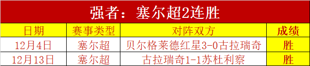 水晶宮聚焦,查洛巴与拉,克魯瓦未来,彩神争霸,娱乐平台推荐,在线游戏平台,体育娱乐服务,安全互动平台