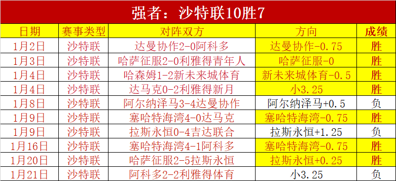 巴薩未能全,力以赴保姆,巴佩,彩神争霸,娱乐平台推荐,在线游戏平台,体育娱乐服务,安全互动平台