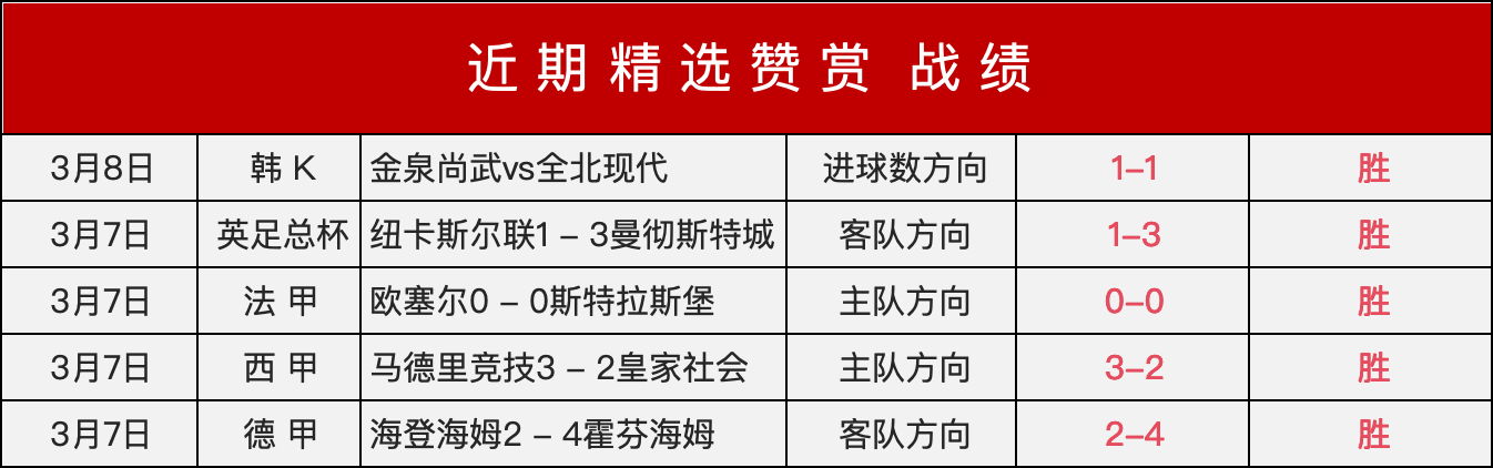 今季马竞补,时激战连入,欧洲前十联,彩神争霸,娱乐平台推荐,在线游戏平台,体育娱乐服务,安全互动平台