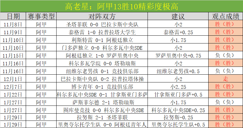 战意盎然,阿甲赛场风,云再起,彩神争霸,娱乐平台推荐,在线游戏平台,体育娱乐服务,安全互动平台
