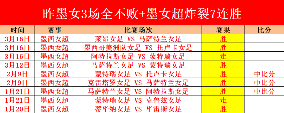 土篮超分析,加拉塔萨雷,主场战艾菲,彩神争霸,娱乐平台推荐,在线游戏平台,体育娱乐服务,安全互动平台