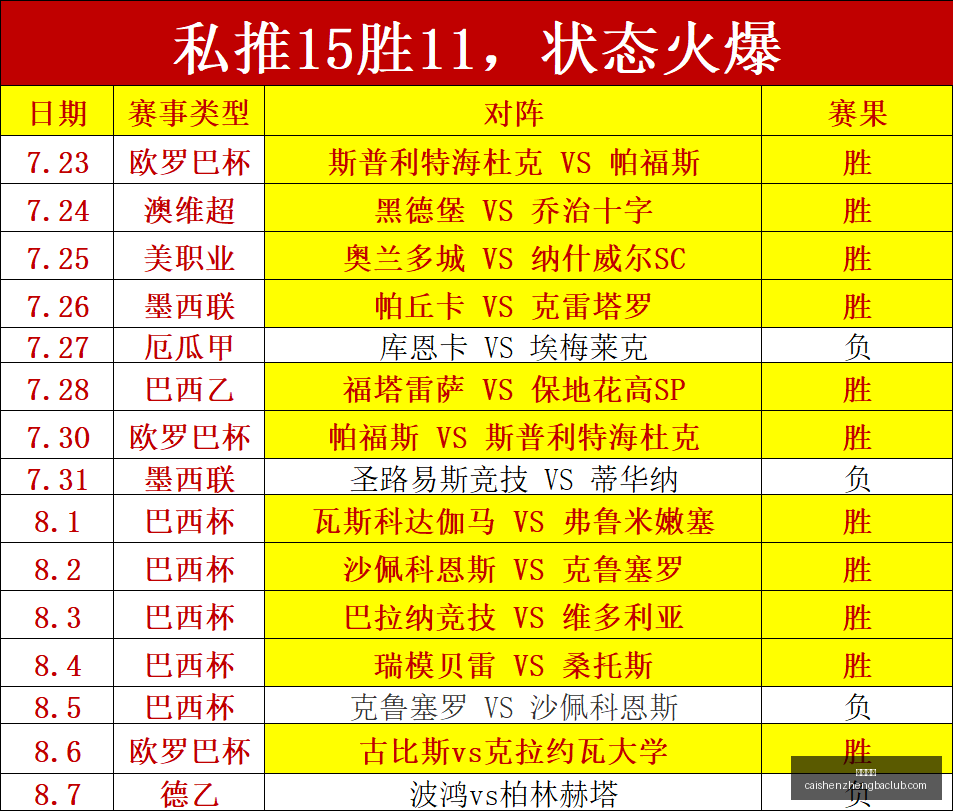 哥本哈根之,天胜过,成功率高达,彩神争霸,娱乐平台推荐,在线游戏平台,体育娱乐服务,安全互动平台