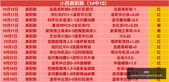 克劳奇谨慎,预测,曼城或以,彩神争霸,娱乐平台推荐,在线游戏平台,体育娱乐服务,安全互动平台