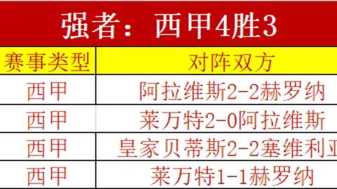 大乐透期号专家质合分析：布拉加胜率77可信吗