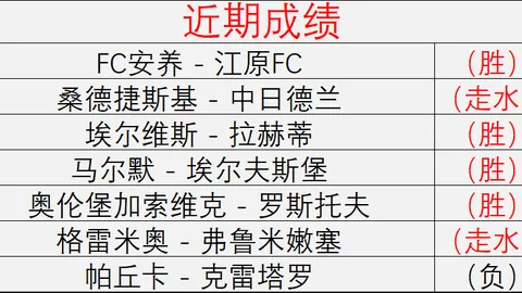 2026独家上周赛事盘点：狂揽19胜，火力全开